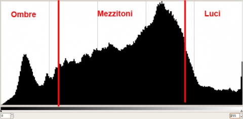 come leggere l'istogramma